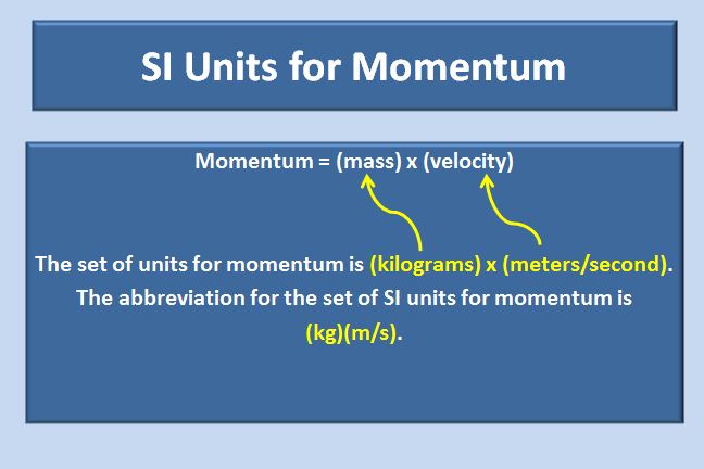 Unit momentum Momentum