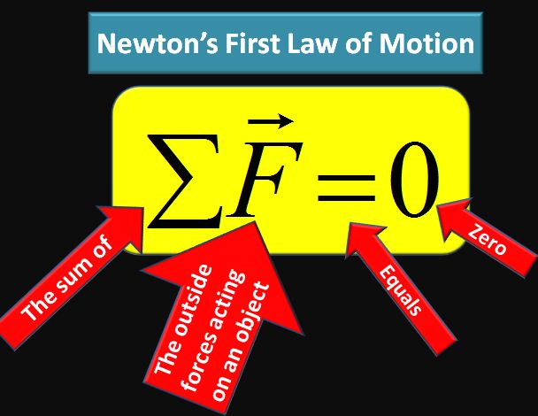 first law of motion